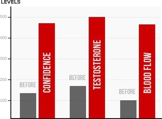 Boostaro comparison chart